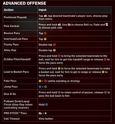 nba 2k18 xbox one controls.